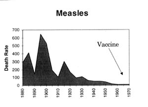 measles