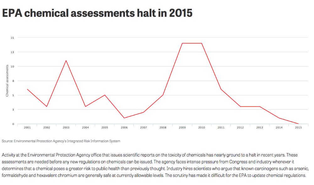 Safety assesment EPA