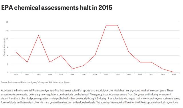 Safety assesment EPA