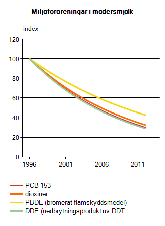 Chart_ikey2156_pl1_lSE_tLand_sL