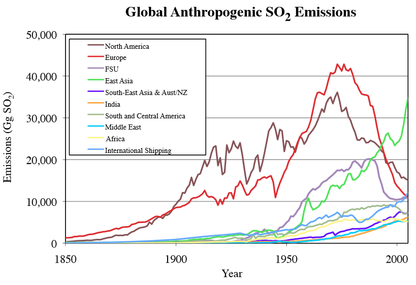 global-so2-emissions-jsmith
