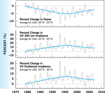 ozone_figure3