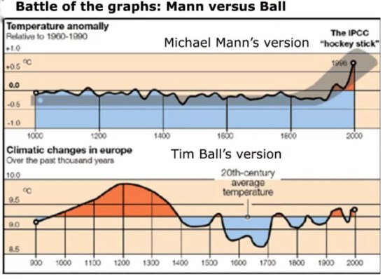 Graphs-Mann-versus-Ball