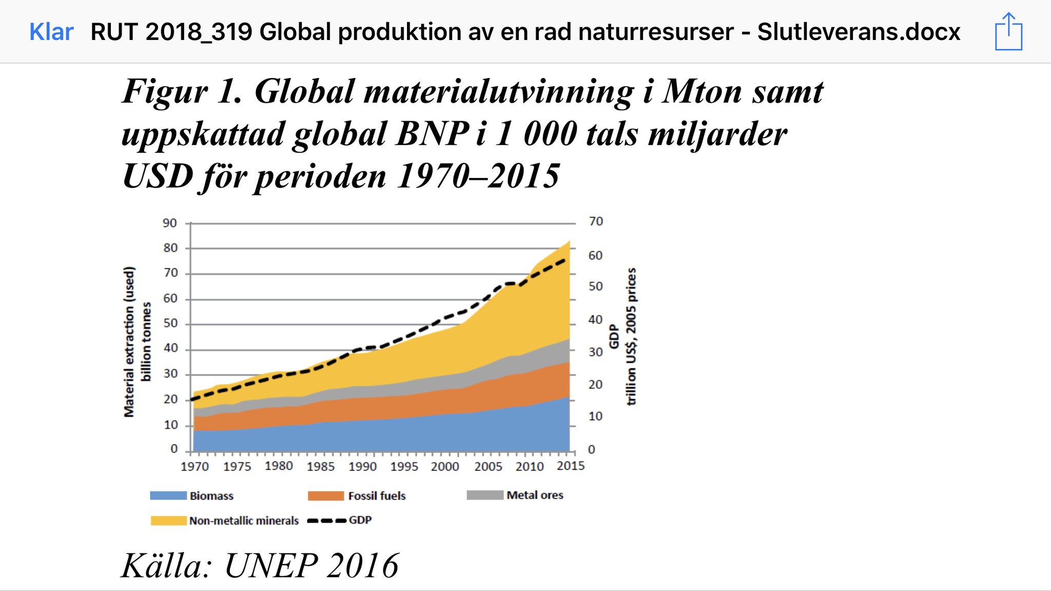 GDP tillväxt o resursförbrukning