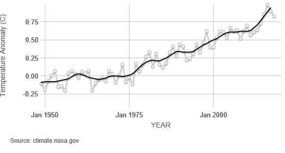 GlobalTemp (2)