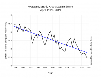 Arctic sea ice 2019
