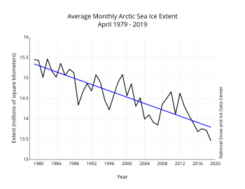 Arctic sea ice 2019