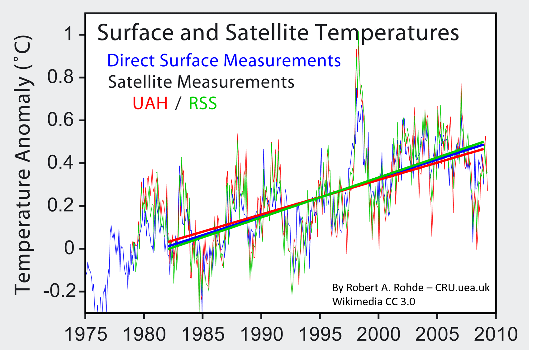 BILD 4 TV4 Satellittemp + land
