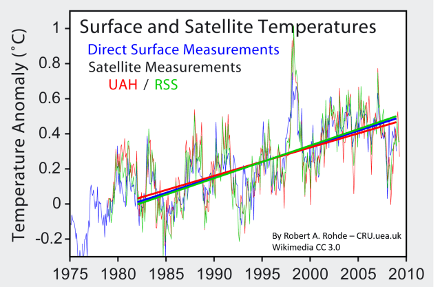 BILD 4 TV4 Satellittemp + land