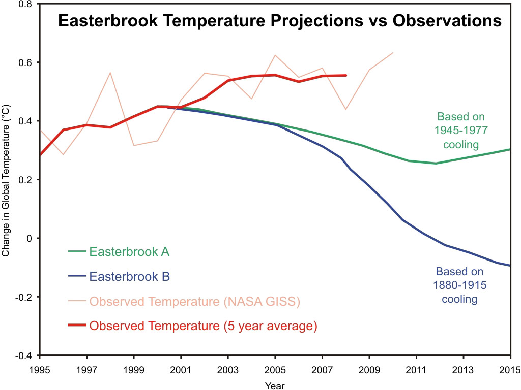 Easterbrook_Zoom_1024