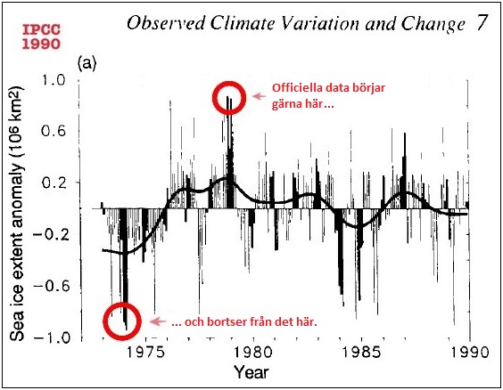 ipcc-1990-observed-climate-variation-and-change