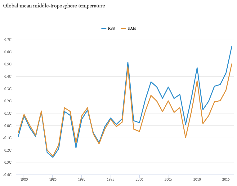 TMT+temperatures