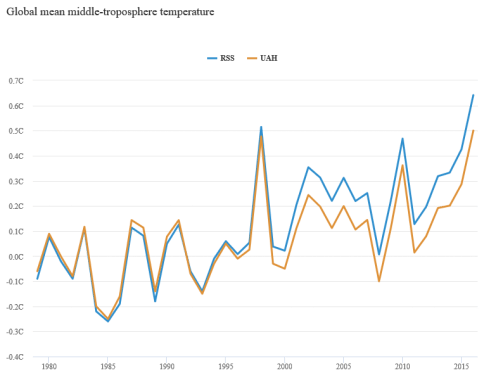 TMT+temperatures
