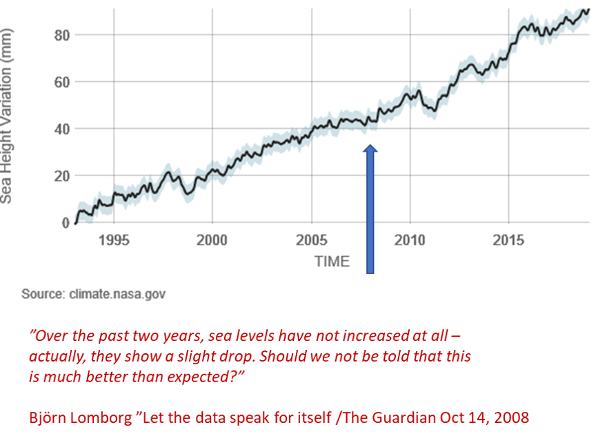 Lomborg Sea Level