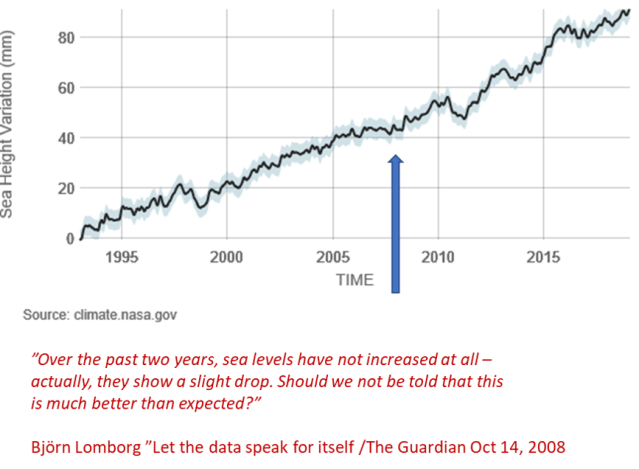 Lomborg Sea Level