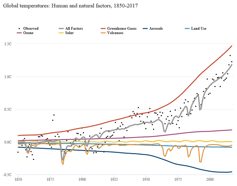 berkeley_global_all naturla human causes