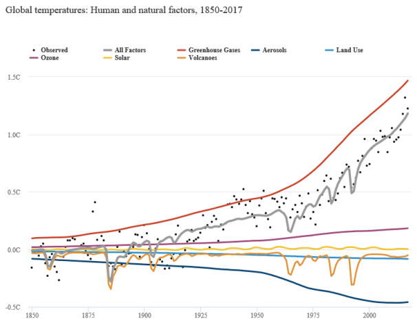 berkeley_global_all naturla human causes