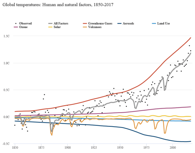 berkeley_global_all naturla human causes