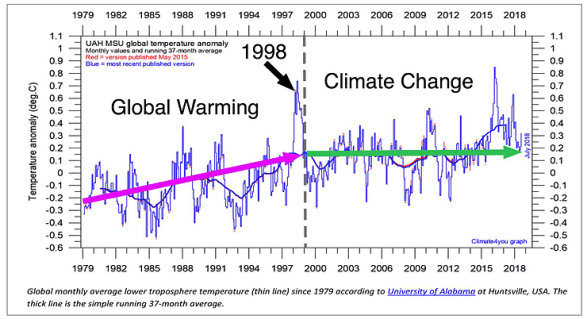 Mätserie Stilbs Klimatkarusellen