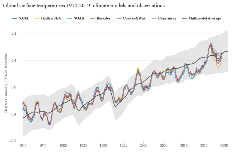 model+obs+comps+Q2+2019