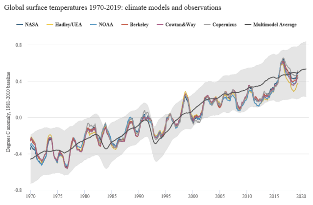 model+obs+comps+Q2+2019