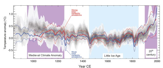 Comparisons-of-simulated-and-reconstructed-Northern-Hemisphere-temperature-changes-v2