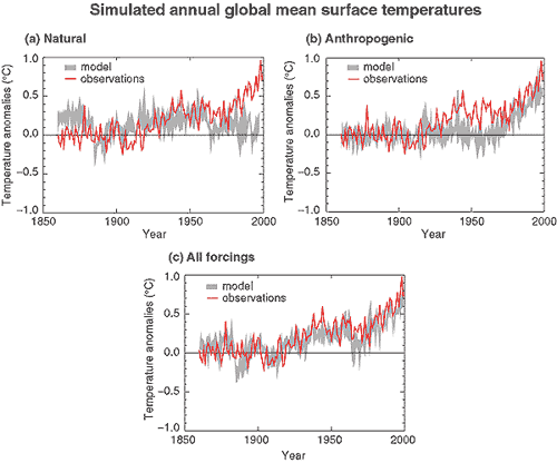 IPCC_model_vs_obs