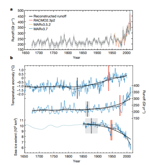 Fettweiss 2018 grönland