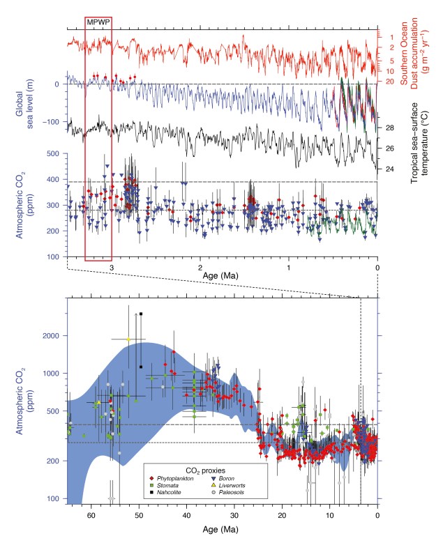 Fig 5.2_TimN_20130506