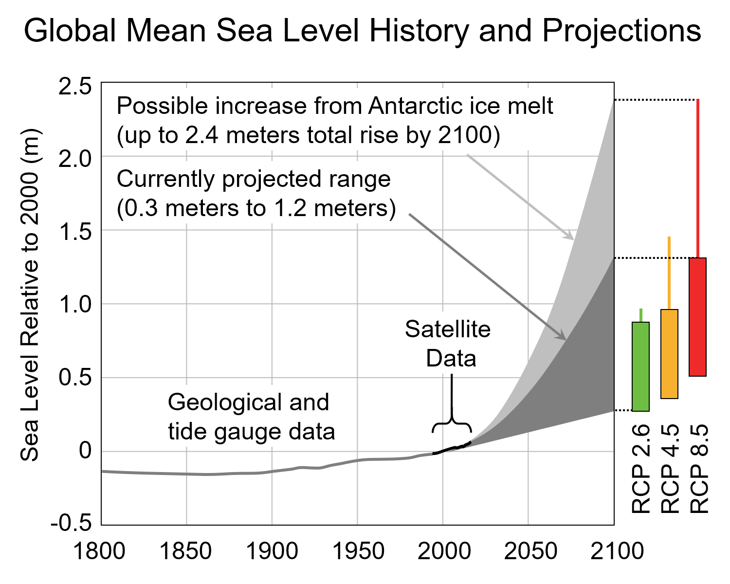 Sea_Level_Rise