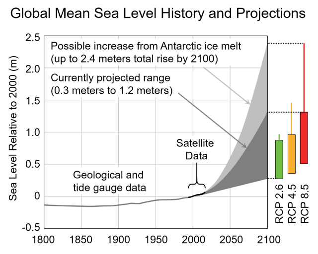 Sea_Level_Rise