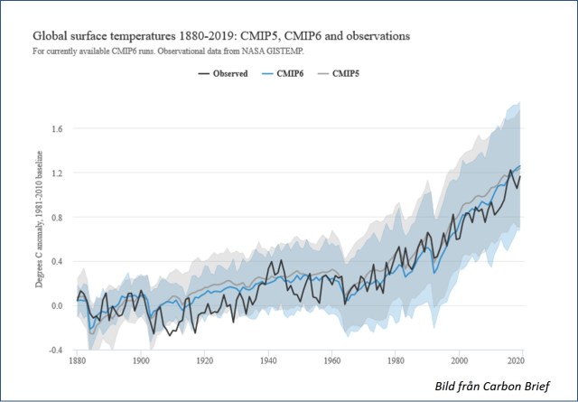 BILD 2 TV4 Modeller CMIP5+CMIP6
