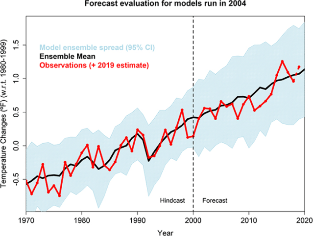 GISS models AR4 evaluation_720x544