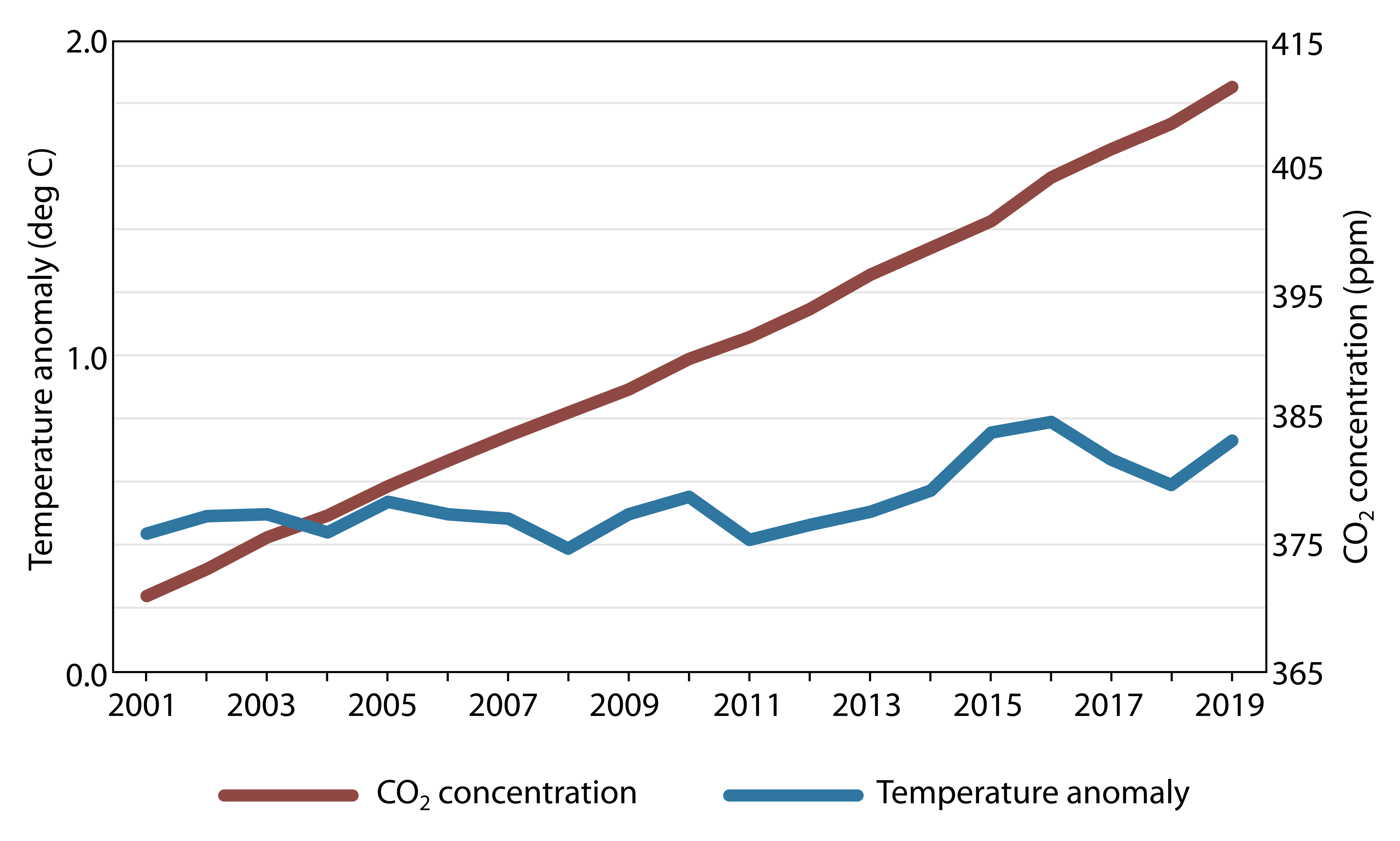 GWPF 20 jan 2020 graf axlar