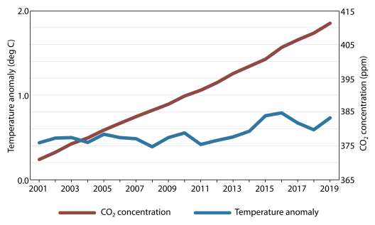 GWPF 20 jan 2020 graf axlar
