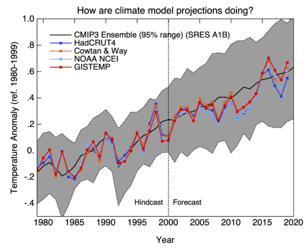 cmp_cmip3_sat_ann-2-600x486