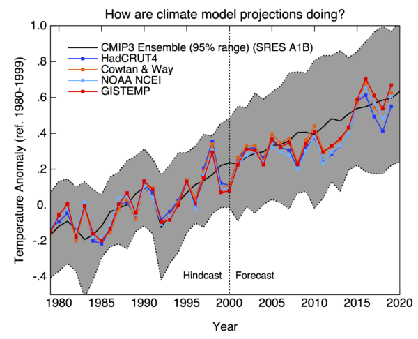 cmp_cmip3_sat_ann-2-600x486