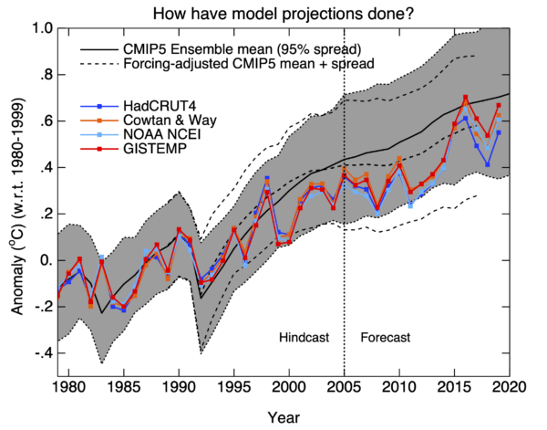cmp_cmip5_sat_ann-3-600x471