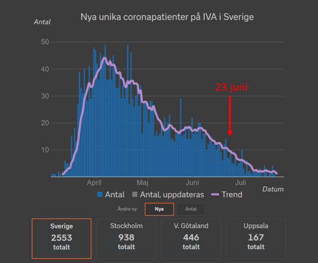 IVAfall 27 juli landet
