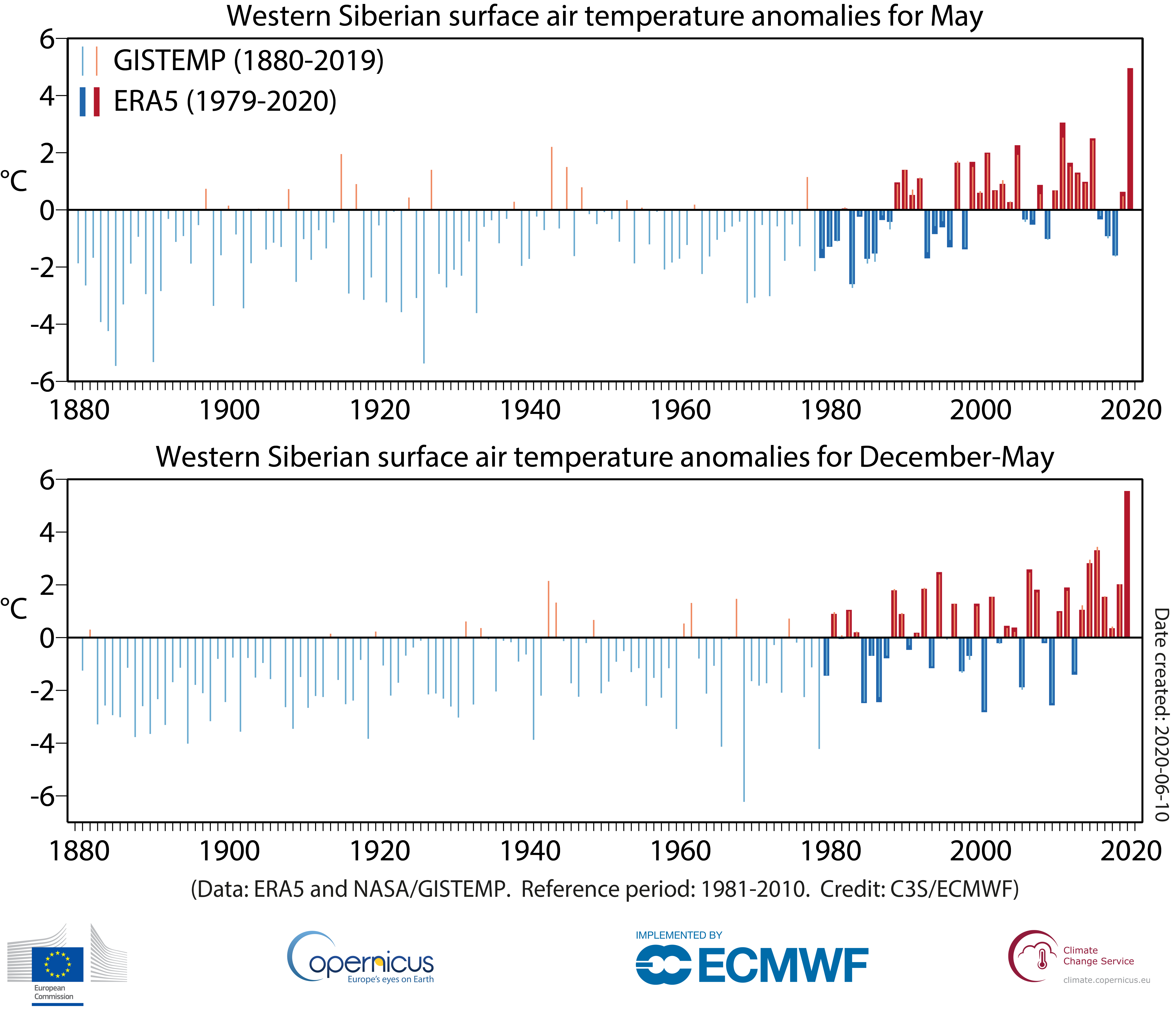 t2m_western_Siberia_time_series_1880_to_2020_5_0