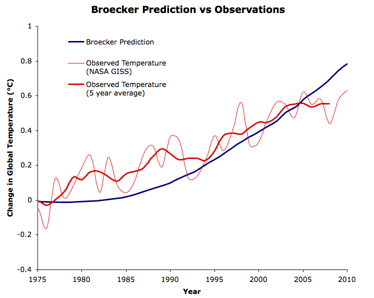 Broecker_Comparison_Zoomed