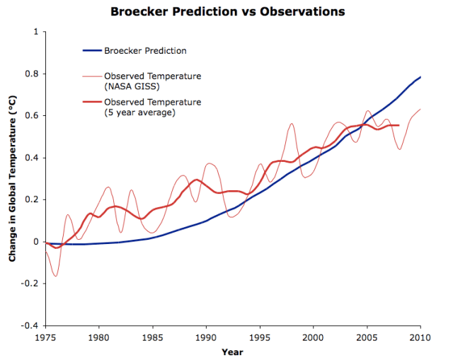 Broecker_Comparison_Zoomed